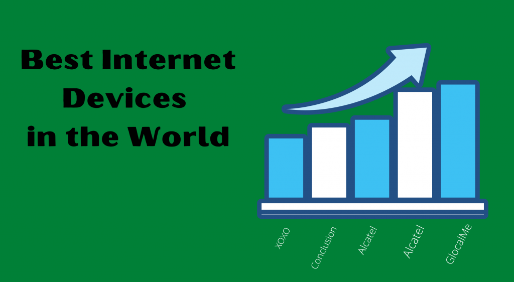 Best Internet Devices in the World