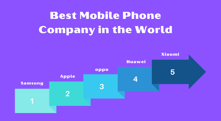 Best Mobile Phone Companies in the World