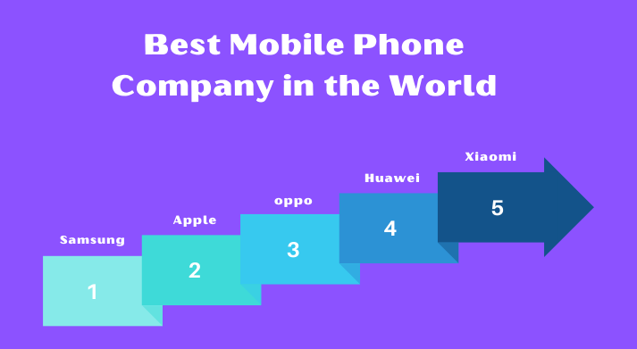 Best Mobile Phone Companies in the World - Infoably